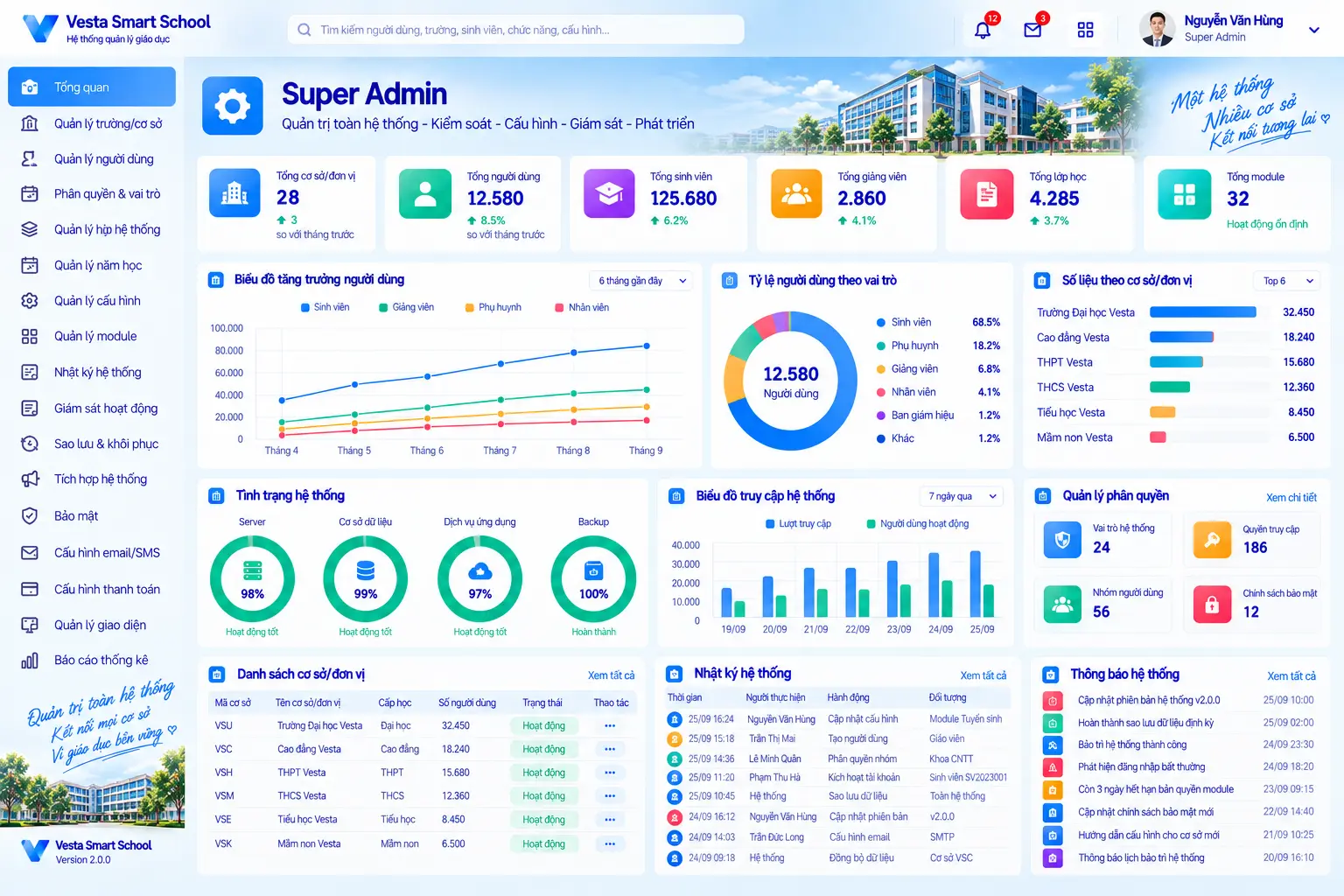 Super Admin